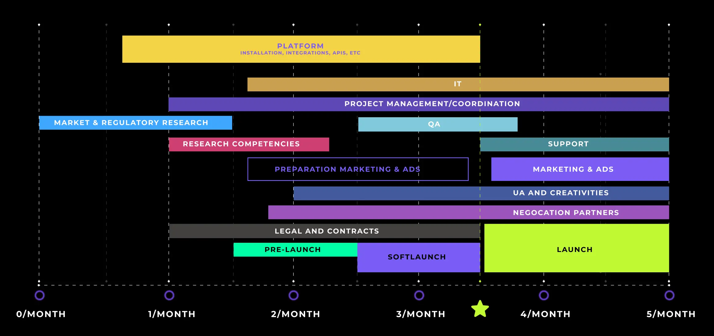Launch Methodology